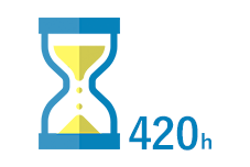 420時間コミット